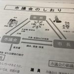 議会傍聴時の配布資料