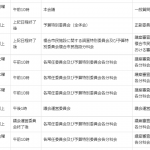令和４年３月の会議開催予定一部抜粋（出典：　福島市議会公式ウェブサイト）