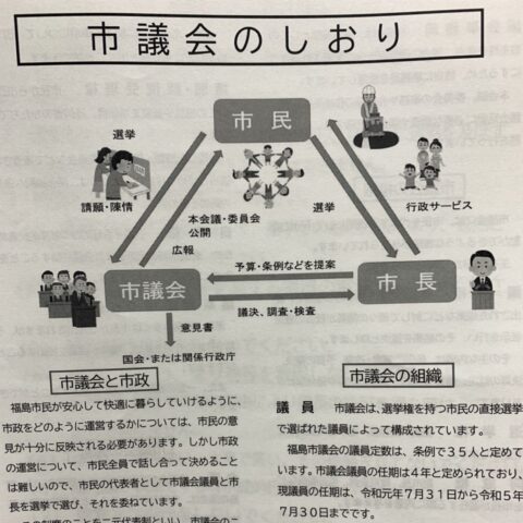 議会傍聴