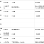 議会傍聴