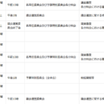 委員会傍聴